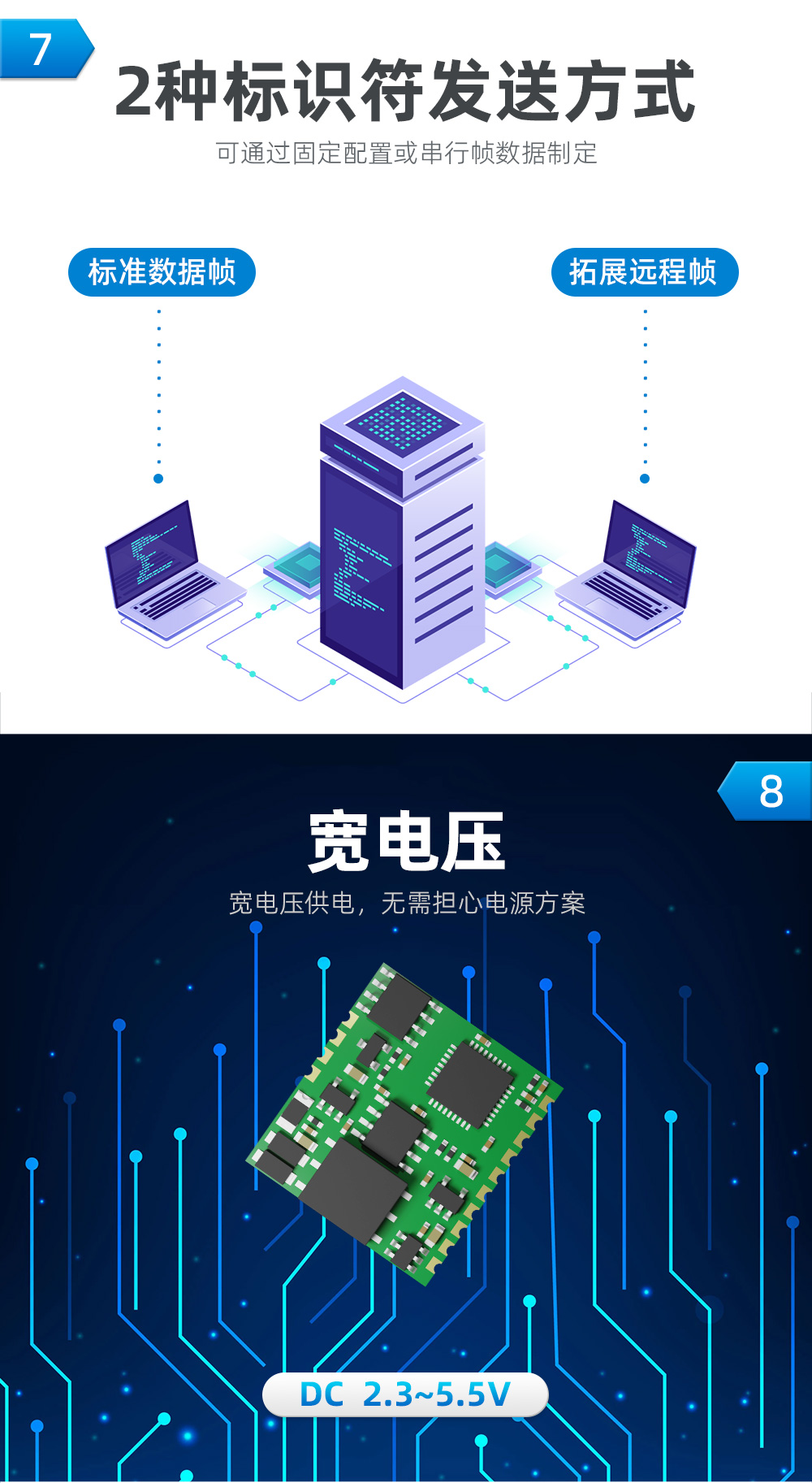 BCAN-S01详情页_06